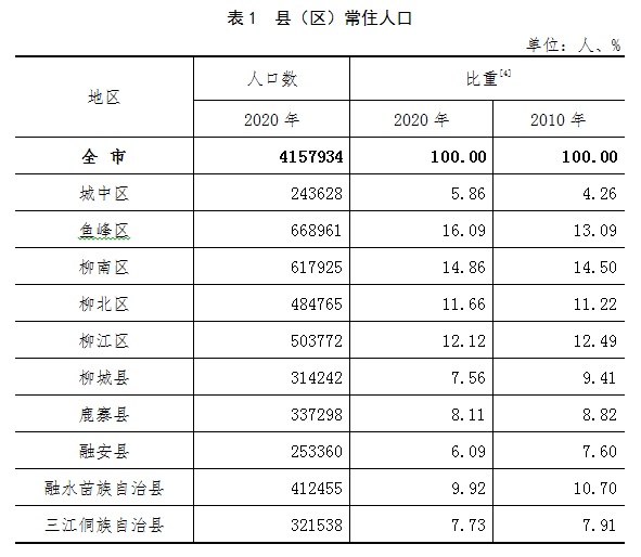 人普公报表1.jpg