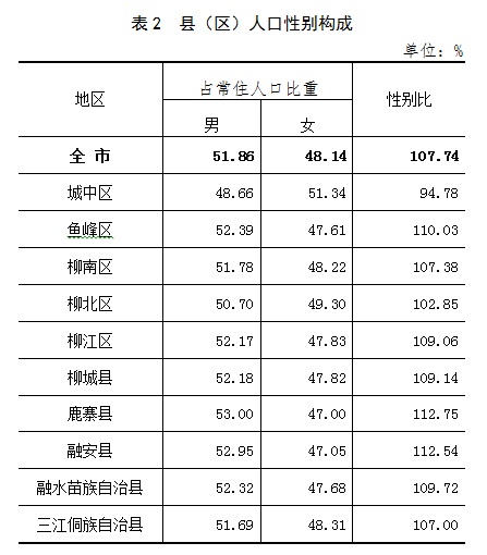 人普公报表2.jpg