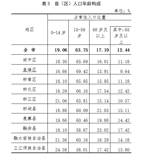人普公报表3-1.jpg