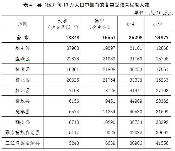 人普公报表4.jpg