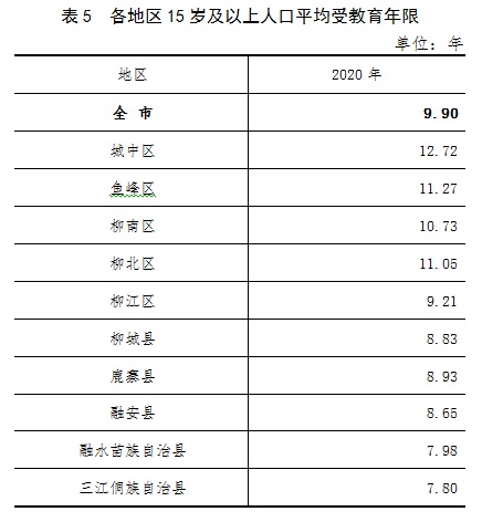 人普公报表5.jpg