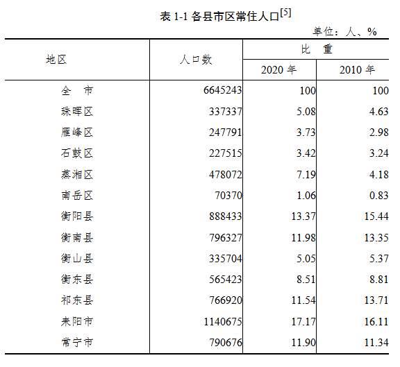表1-1