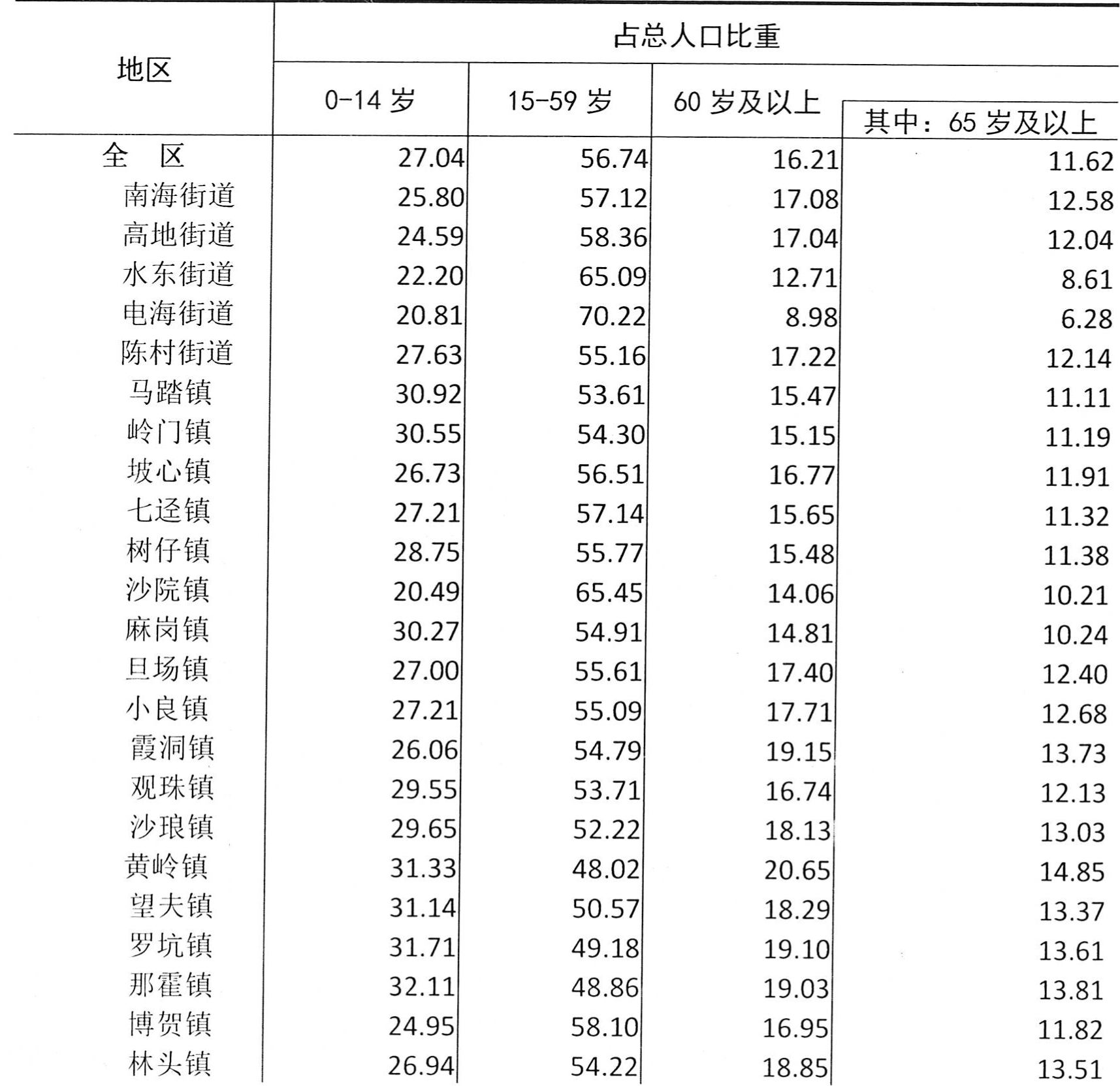table
