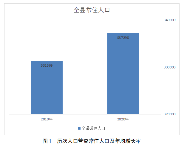 鹿寨县第七次全国人口普查公报1.png