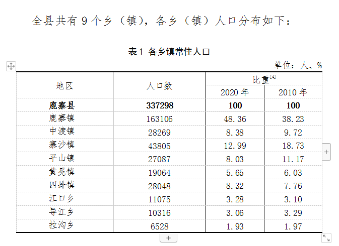 鹿寨县第七次全国人口普查公报2.png