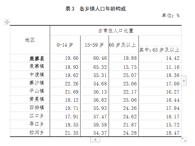 鹿寨县第七次全国人口普查公报4.png