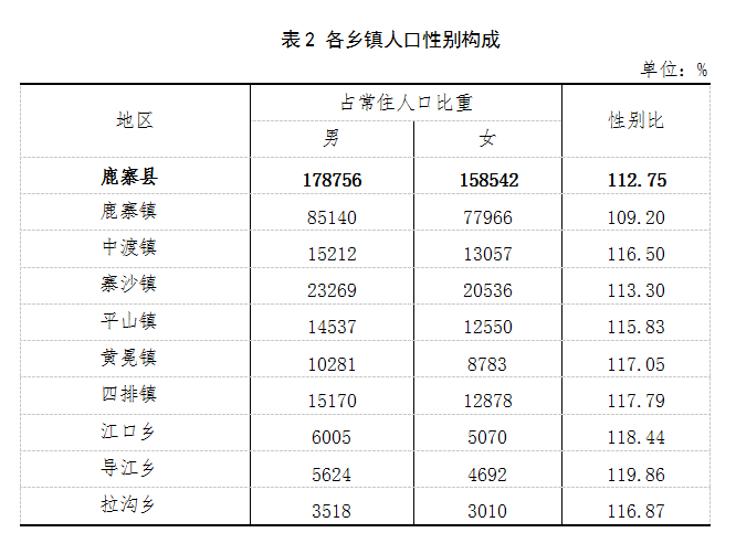 鹿寨县第七次全国人口普查公报3.png