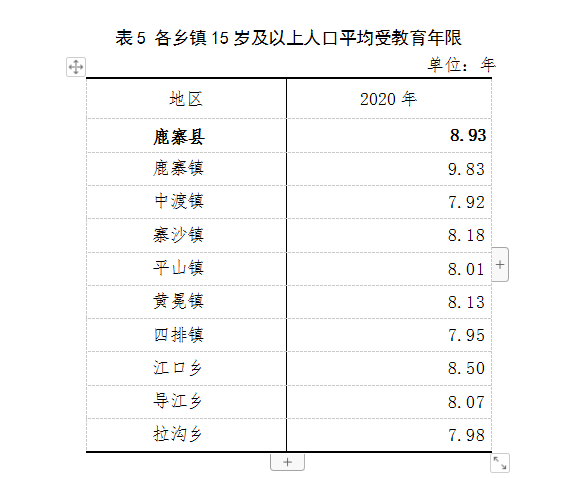 鹿寨县第七次全国人口普查公报6.png