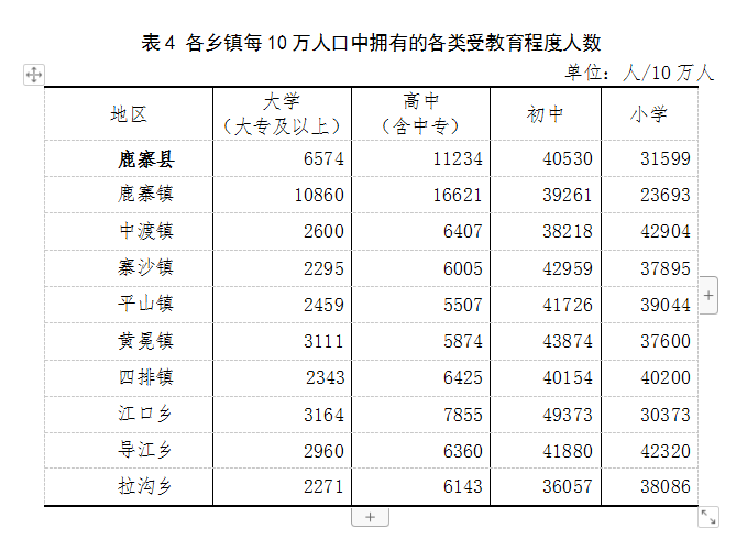 鹿寨县第七次全国人口普查公报5.png
