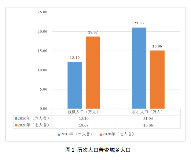 鹿寨县第七次全国人口普查公报7.png