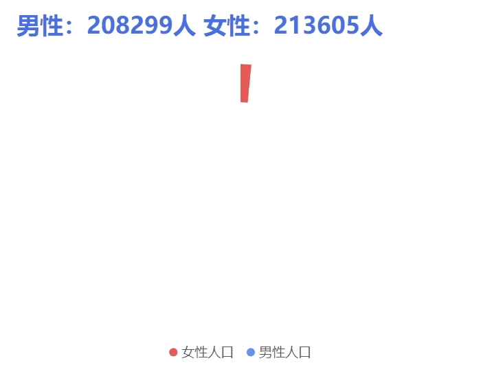 基础环形图-副本 (1).gif 图片