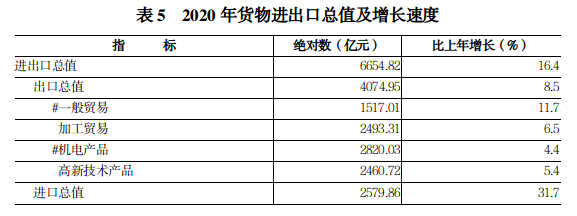 2020年河南省国民经济和社会发展 统计公报 2020年河南省国民经济和社会发展 统计公报