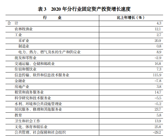 2020年河南省国民经济和社会发展 统计公报 2020年河南省国民经济和社会发展 统计公报
