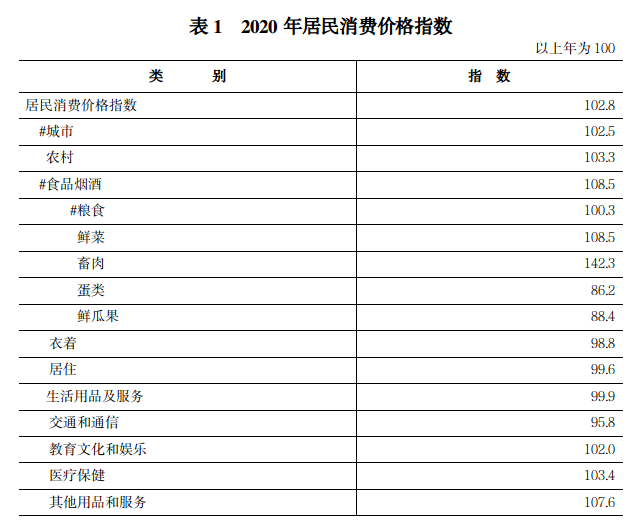 2020年河南省国民经济和社会发展 统计公报 2020年河南省国民经济和社会发展 统计公报
