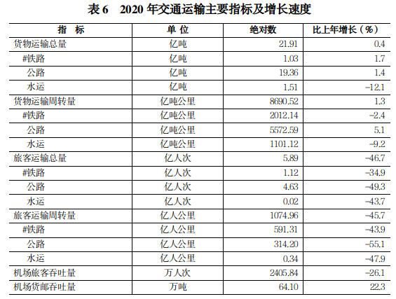 2020年河南省国民经济和社会发展 统计公报 2020年河南省国民经济和社会发展 统计公报