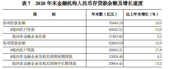 2020年河南省国民经济和社会发展 统计公报 2020年河南省国民经济和社会发展 统计公报
