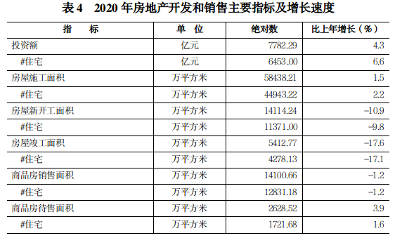 2020年河南省国民经济和社会发展 统计公报 2020年河南省国民经济和社会发展 统计公报