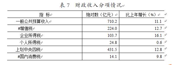 表7.jpg 表7.jpg