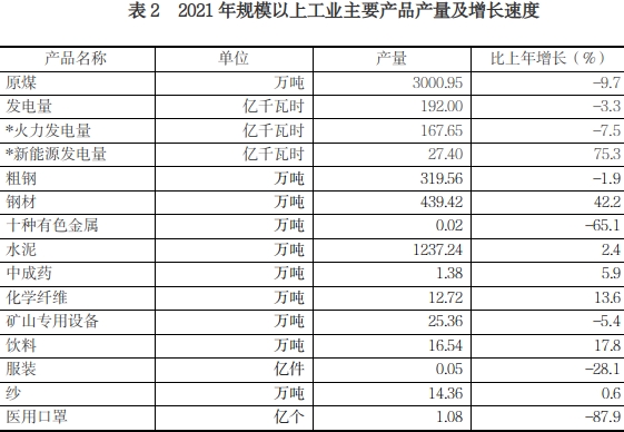 表2.jpg 表2.jpg