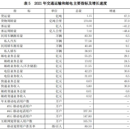 表5.jpg 表5.jpg