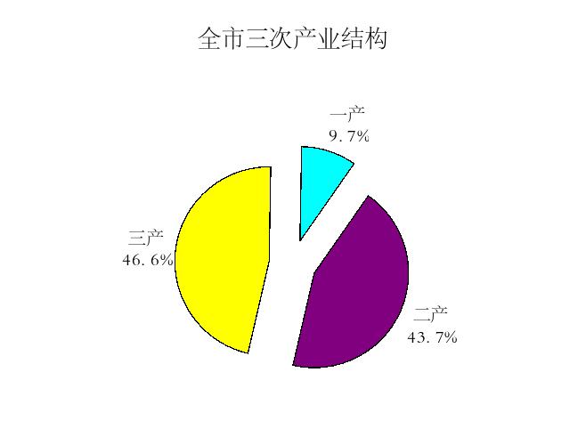 2021年安阳市国民经济和社会发展统计公报 2021年安阳市国民经济和社会发展统计公报