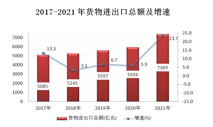 2021年杭州市国民经济和社会发展统计公报