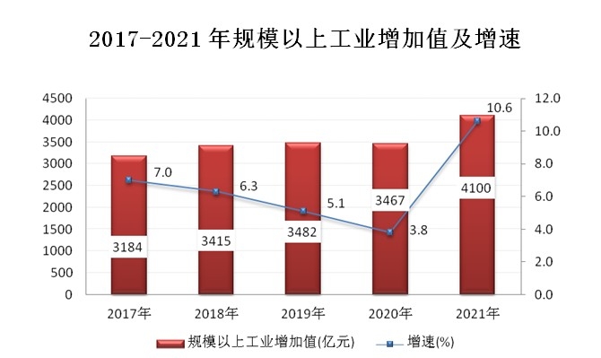 2021年杭州市国民经济和社会发展统计公报