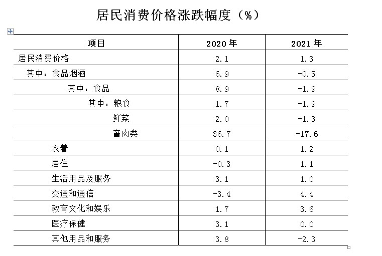 2021年杭州市国民经济和社会发展统计公报