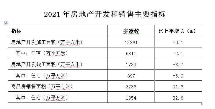 2021年杭州市国民经济和社会发展统计公报