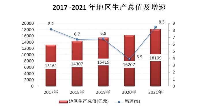 2021年杭州市国民经济和社会发展统计公报