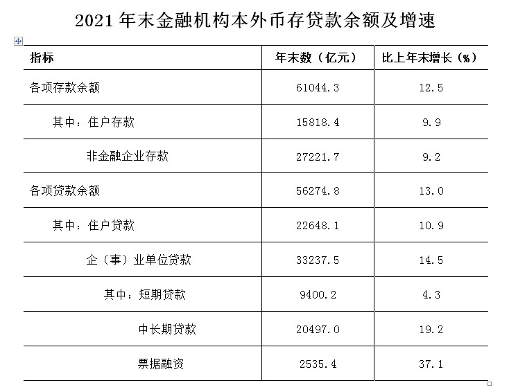 2021年杭州市国民经济和社会发展统计公报