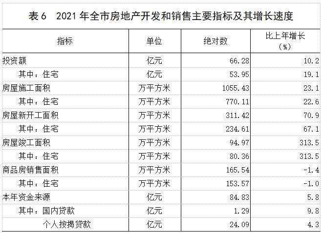 表6.png