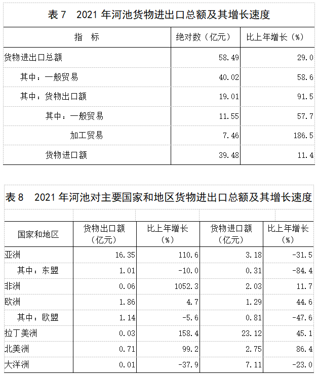 表7、8.png