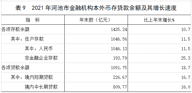 表9.png