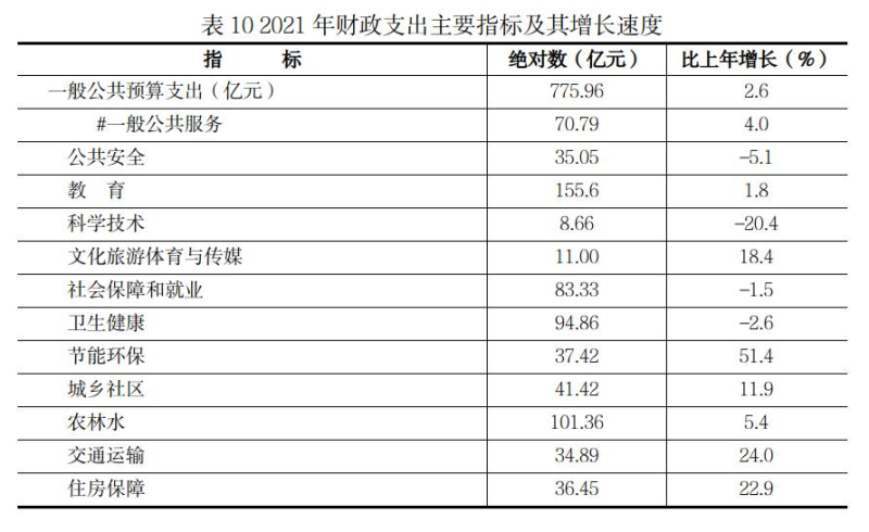 表10.jpg