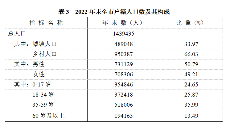 表3.png