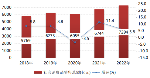 2022年杭州市国民经济和社会发展统计公报 2022年杭州市国民经济和社会发展统计公报