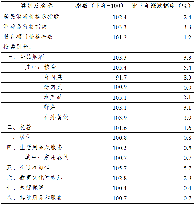 表1.png