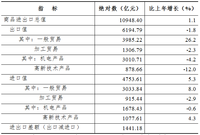 表7.png