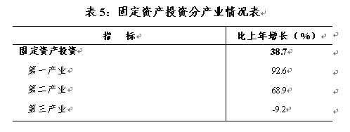 表5 表5