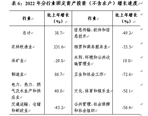 表6 表6