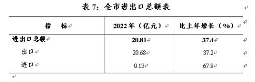 表7 表7