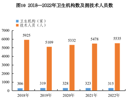 图10 图10