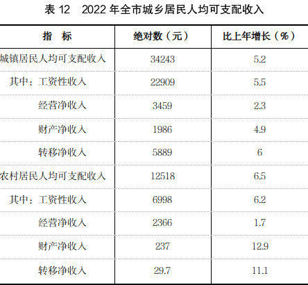 表12.png