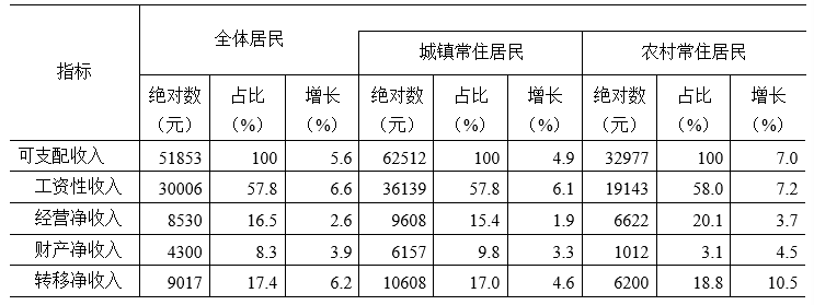 表8.png 表8.png