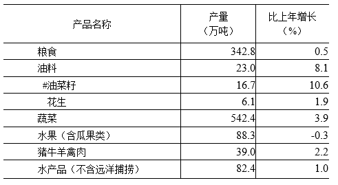 表1.png 表1.png