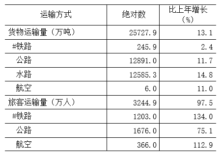 表4.png 表4.png