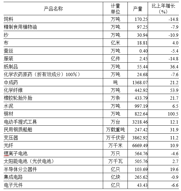 表2.png 表2.png