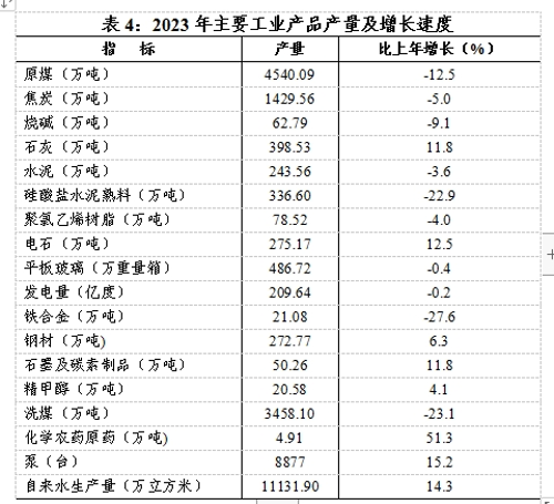表4