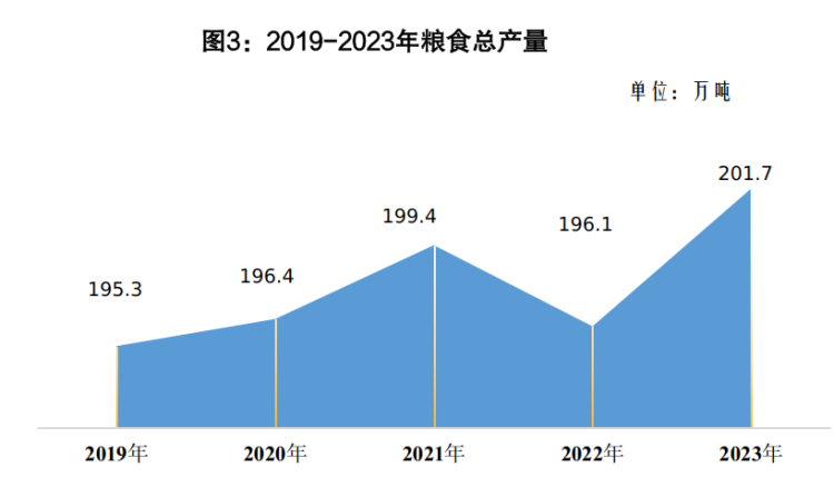 661642697d63b.png 粮食总产量.png